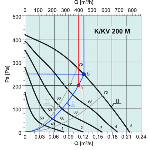 Systemair KV 200 M-2