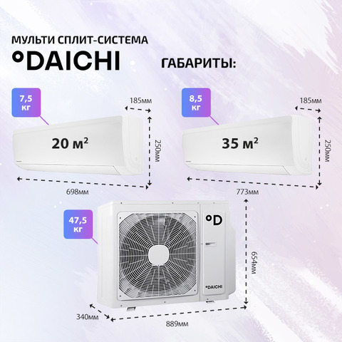 Daichi ICE20AVQS1R-1x2 +ICE35AVQS1R-1/ DF70A3MS1R-4