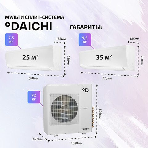 Daichi ICE25AVQS1R-1x3 + ICE35AVQS1R-1/ DF100A4MS1R1-4