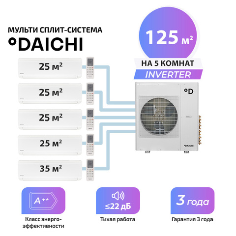 Мульти сплит система Daichi ICE25AVQS1R-1x4 + ICE35AVQS1R-1/ DF125A5MS1R1 (комплект)