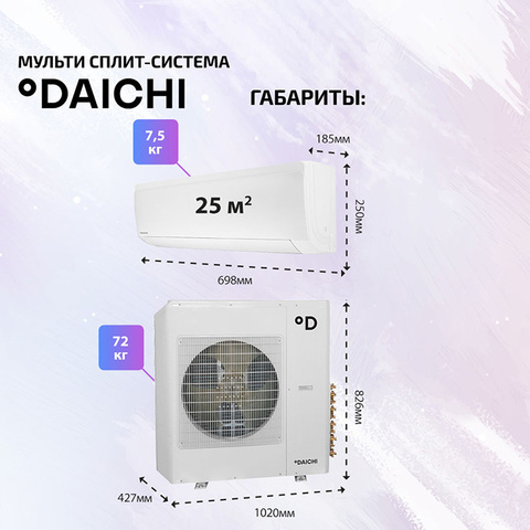 Daichi ICE25AVQS1R-1x4/ DF100A4MS1R1-4