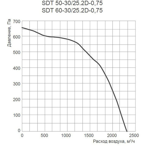 Energolux SDT 50-30/25.2D-0.75-4