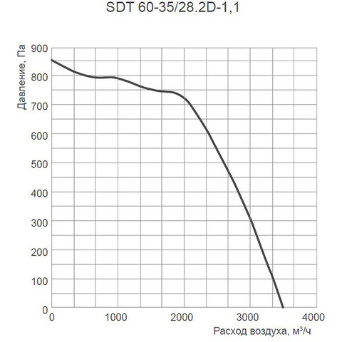 Energolux SDT 60-35/28.2D-1.1-4