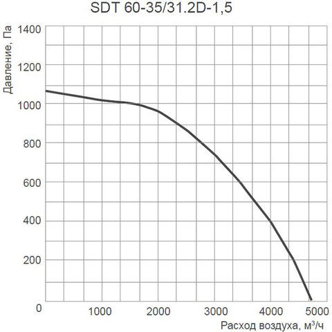 Energolux SDT 60-35/31.2D-1.5-4