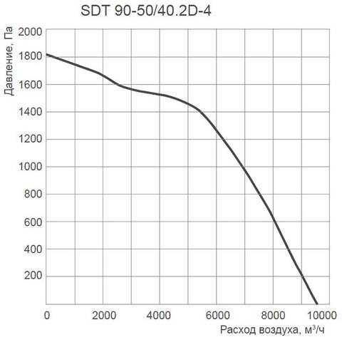 Energolux SDT 90-50/40.2D-4-4