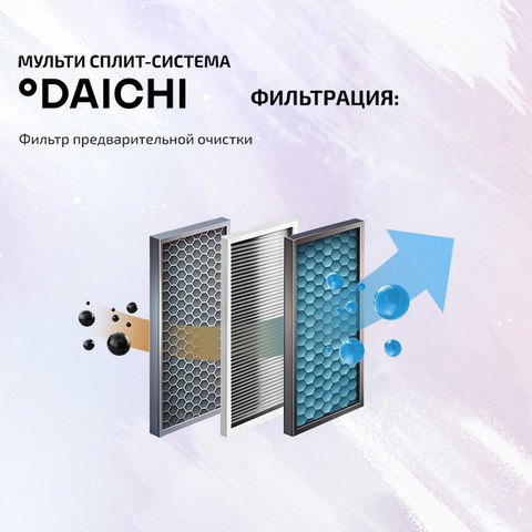 Daichi ICE20AVQS1R-1x2 +ICE50AVQS1R-1/DF80A4MS1R-3