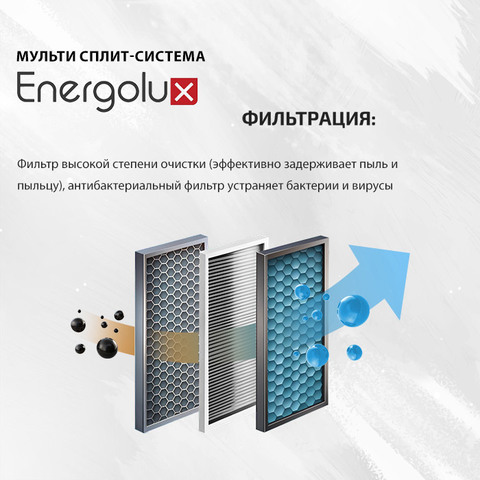 Energolux SAS07M5-AIx2 + SAS12M5-AIx2/ SAM36M2-AI/4-3
