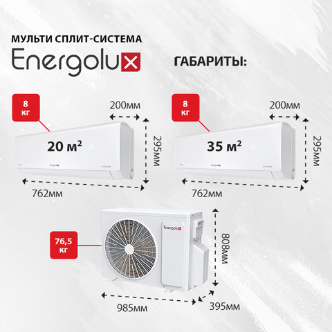 Energolux SAS07M5-AIx2 + SAS12M5-AIx2/ SAM36M2-AI/4-4
