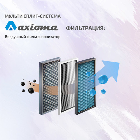 Axioma ASX07MH1Z1Rx2/ ASB14M2Z1R1-3