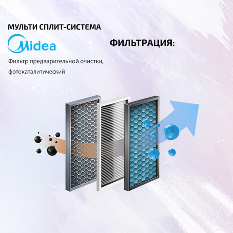 Midea MMAG4-09N8D0-Ix2/ M2OE-18HFN8-Q1-3