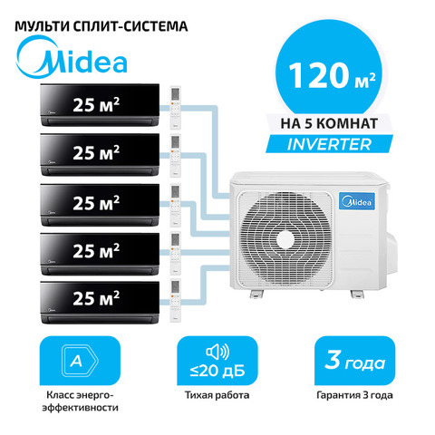 Мульти сплит система Midea MMAG4-09N8D0-Ix5/ M5OE-42HFN8-Q1 (комплект)