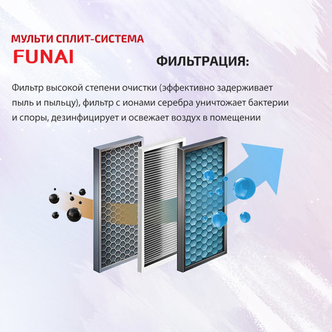 Funai RAM-I-SG30HP.W03/S + RAM-I-SG35HP.W03/S / RAM-I-3OK60HP.01/U-3