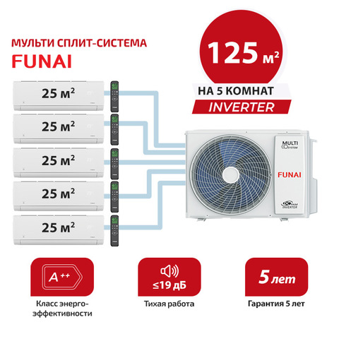 Мульти сплит система Funai RAM-I-SG30HP.W03/Sx5/ RAM-I-5OK120HP.01/U (комплект)