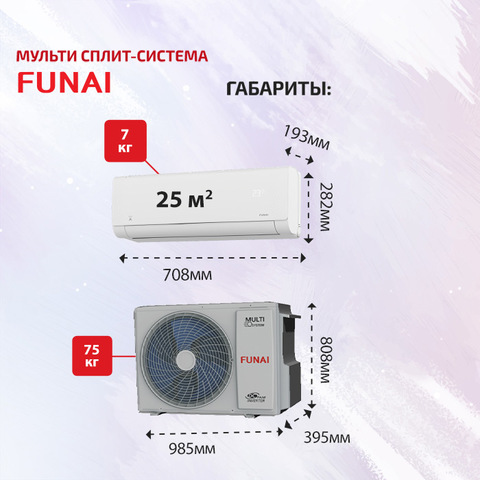 Funai RAM-I-SG30HP.W03/Sx5/ RAM-I-5OK120HP.01/U-4