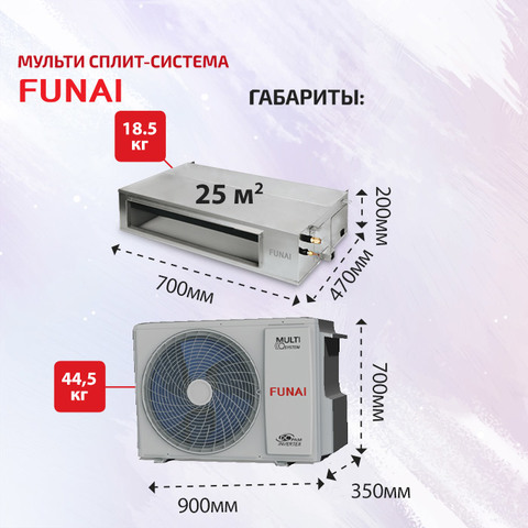 Funai RAM-I-OK30HP.D01/Sx3/ RAM-I-3OK80HP.01/U-4