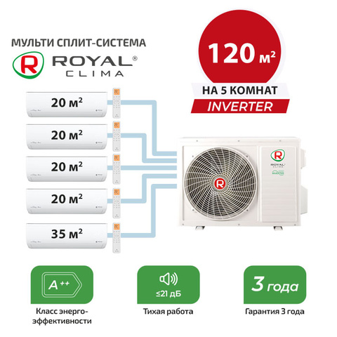 Мульти сплит система Royal Clima RCI-GLD07HNx4 + RCI-GLF12HN/ 5TFM-42HN/OUT (комплект)