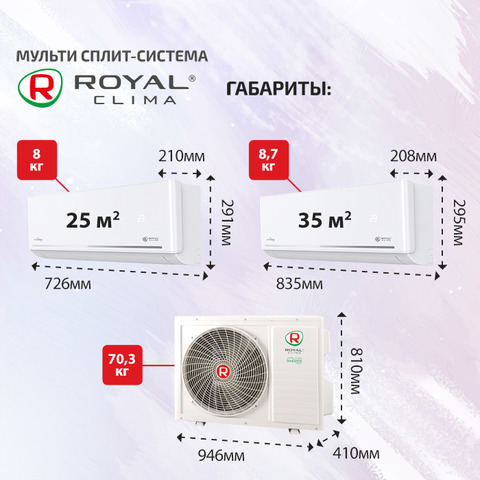 Royal Clima RCI-FС09HNx2 + RCI-FС09HN/ 4RMX-28HN/OUT-4
