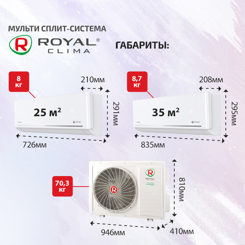 Royal Clima RCI-FС09HNx2 + RCI-FС12HNx2/ 4RMX-36HN/OUT-4