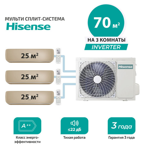 Мульти сплит система Hisense AMS-09UW4RVETG00(C)x3/ AMW3-24U4RJC (комплект)