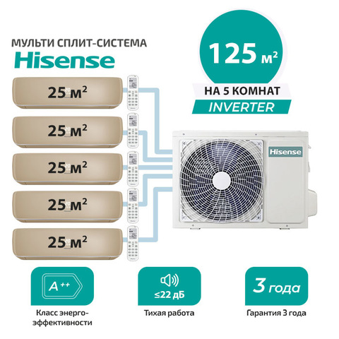 Мульти сплит система Hisense AMS-09UW4RVETG00(C)x5/ AMW5-42U4RTA (комплект)