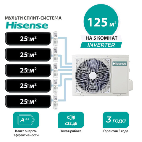 Мульти сплит система Hisense AMS-09UW4RVETG00(B)x5/ AMW5-42U4RTA (комплект)