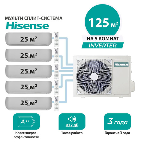 Мульти сплит система Hisense AMS-09UW4RVETG00(S)x5/ AMW5-42U4RTA (комплект)