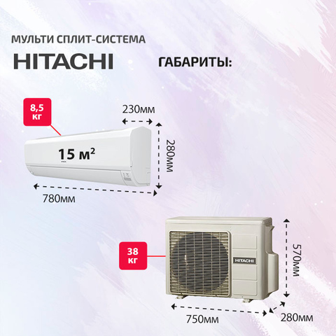 Hitachi RAK-15QPEx2/ RAM-33NP2E-4