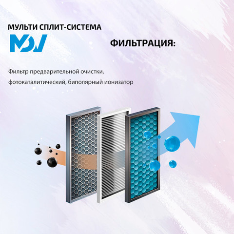 MDV MDSAG-07HRFN8x3/ MD3O-21HFN8-3