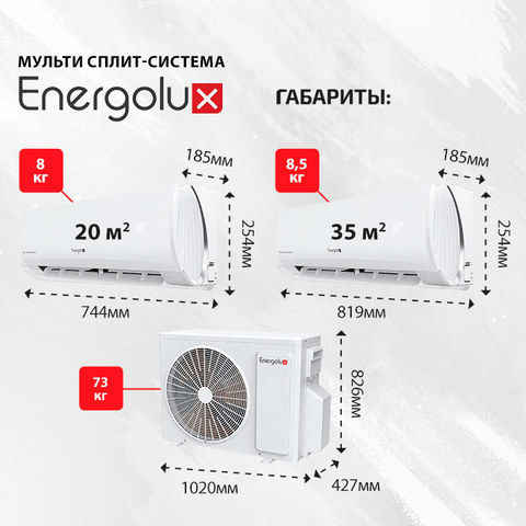 Energolux SAS07M3-GIx4 + SAS12M3-GI/ SAM42M3-GI/5-4