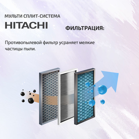 Hitachi RAD-25RPEx2 + RAD-35RPE/ RAM-68NP3E-3