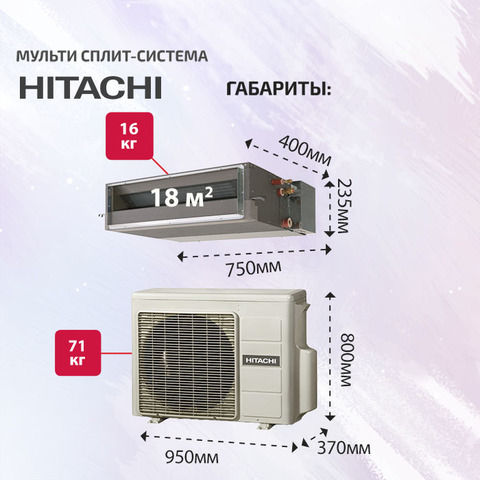 Hitachi RAD-18QPEx5/ RAM-90NP5E-4