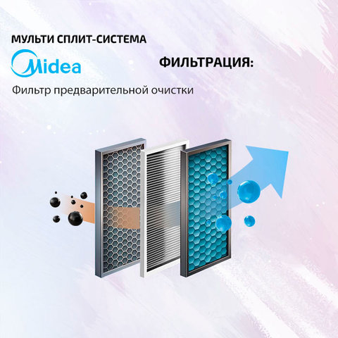 Midea MTIU-07W1NXD0P-3
