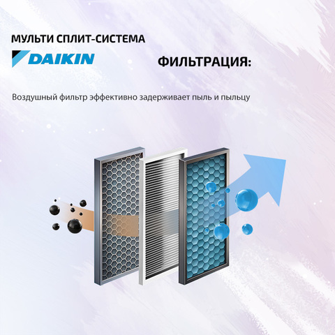 Daikin FDXM25F9x5/ 5MXM90A-3
