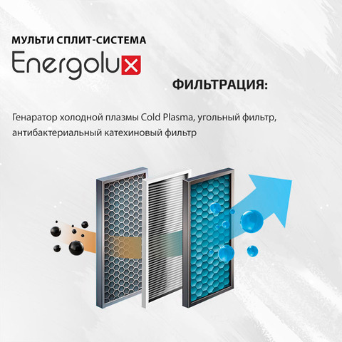 Energolux SAS07FB1-AI + SAS12FB1-AI/ SAM18M3-GI/2-3