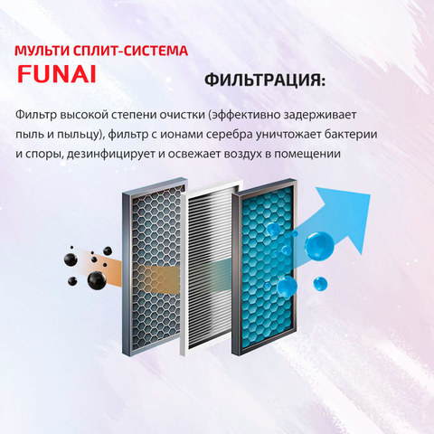 Funai RAM-I-KM50HP.W01/S-3
