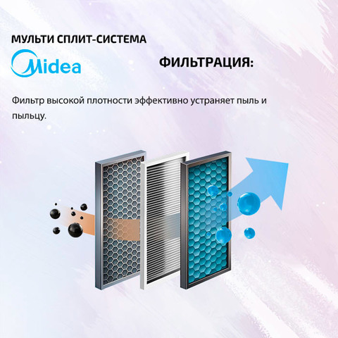 Midea MMCA1BU-09HRFN8 + MMCA1BU-12HRFN8/ M2OE-18HFN8-Q1-3
