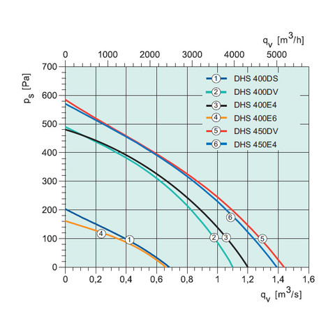 Sysimple DHS 400E6-2