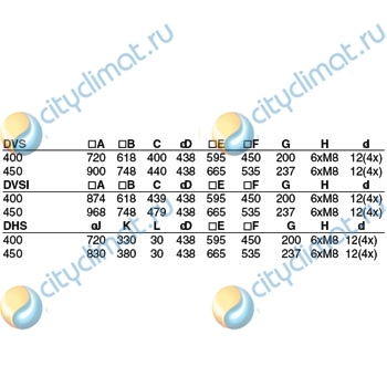 Sysimple DVSI 450E6-3