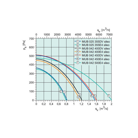 Sysimple MUB042 400DV-A2-2