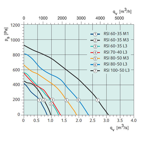 Sysimple RSI 100-50 L3-2