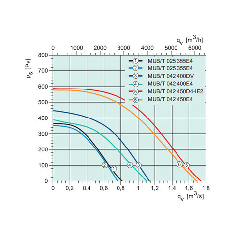 Sysimple MUB025 355E4-A2-2