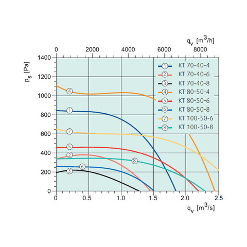 Sysimple KT 100-50-8-2