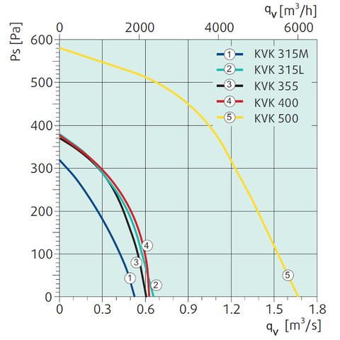 Sysimple KVK 500-2