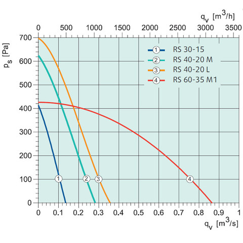 Sysimple RS 30-15-2