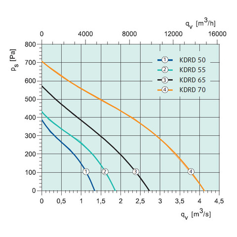 Systemair KDRD 55-2