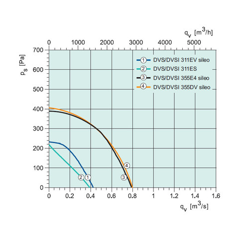 Sysimple DVS 311EV-2