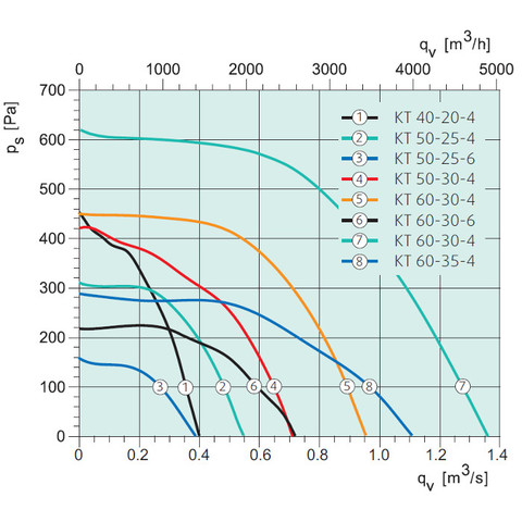 Sysimple KT 50-25-6-2