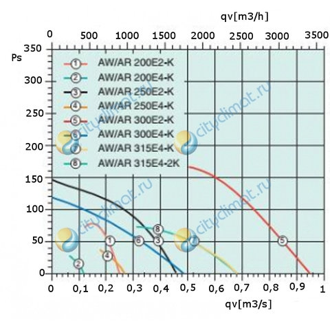 Sysimple AR 315D4-2K-2