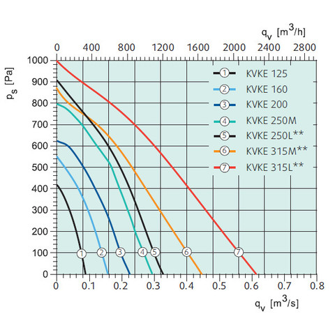 Sysimple KVKE 160-2