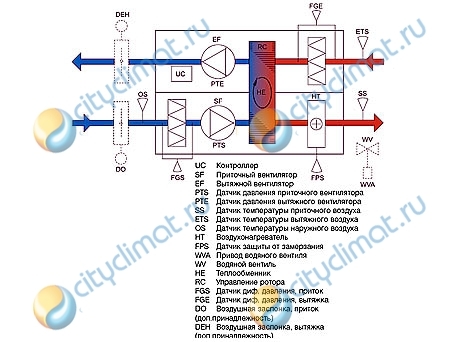 Приточная установка Sysimple Rotovex SR07 HW